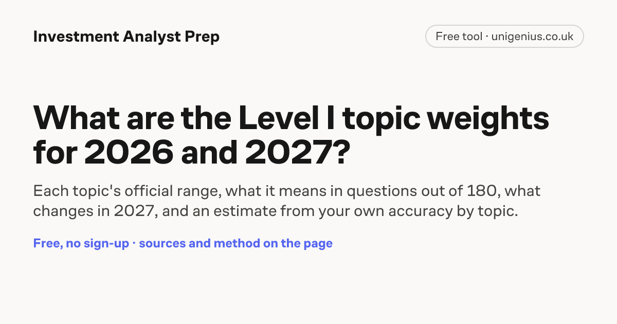 CFA® Program Level I Topic Weights 2027 vs 2026