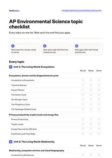 Page one of the AP Environmental Science topic checklist