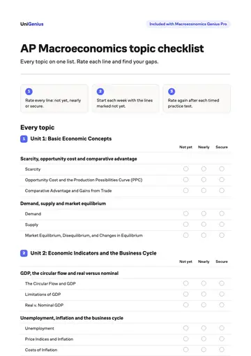 Page one of the AP Macroeconomics topic checklist