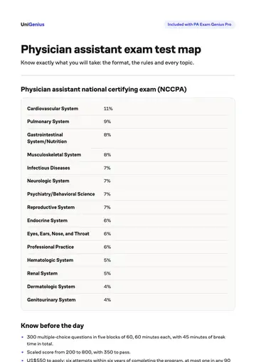 Page one of the Physician assistant exam test map
