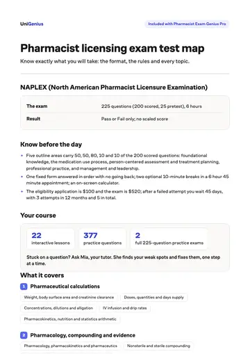 Page one of the Pharmacist licensing exam test map