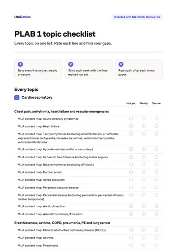 Page one of the PLAB 1 topic checklist