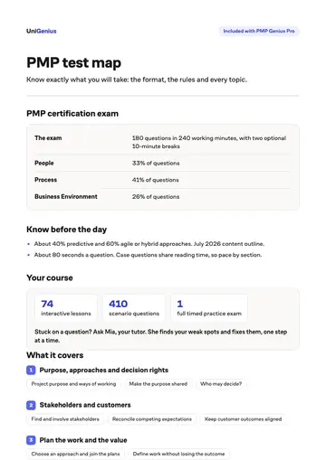 Page one of the PMP test map